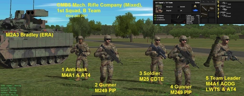 The Evolution Composition Of Cm Us Armored Mech Infantry Combat